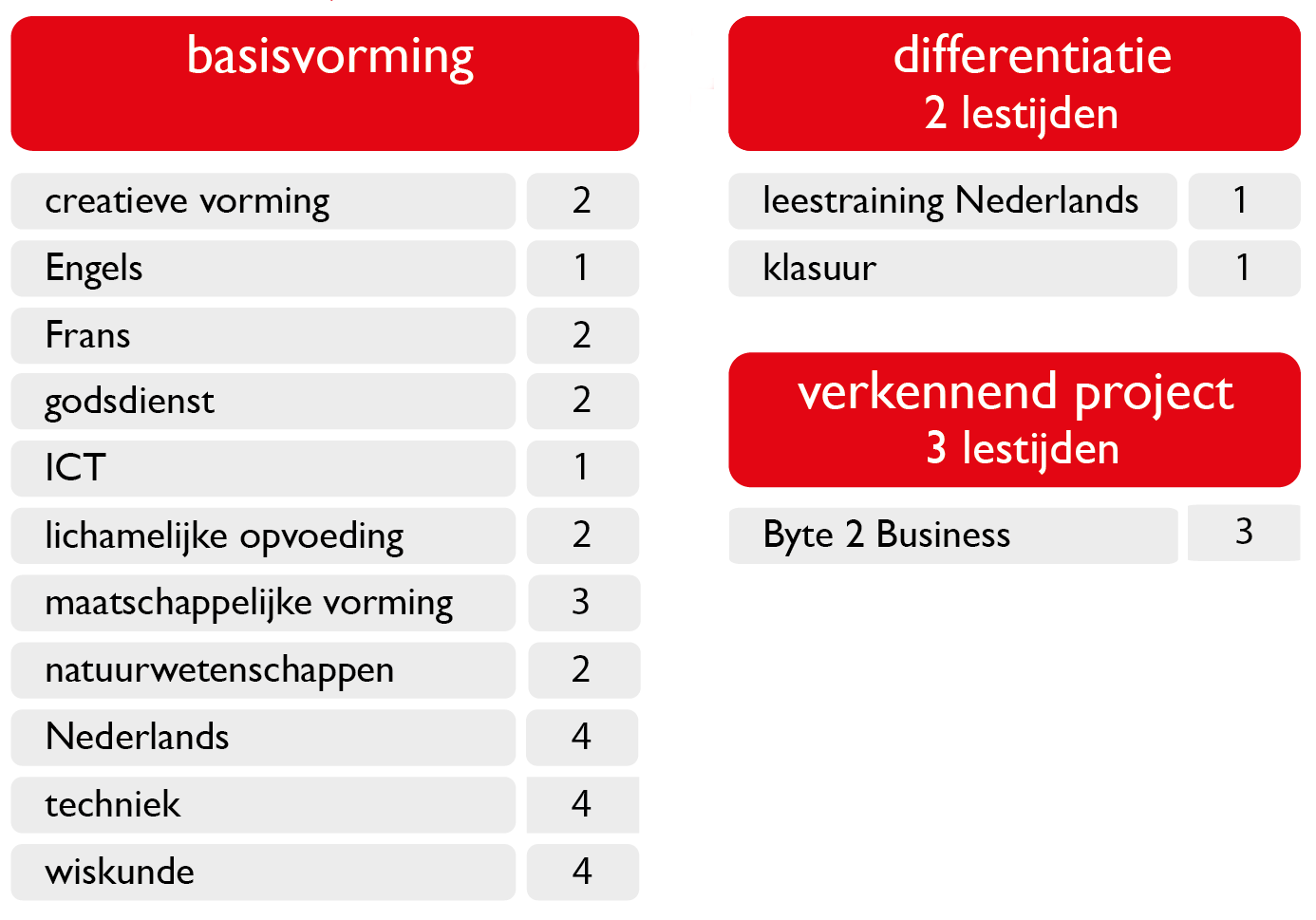 lessentabel 1B